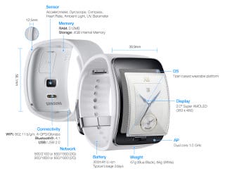 Samsung Gear S Description (Click to Enlarge)