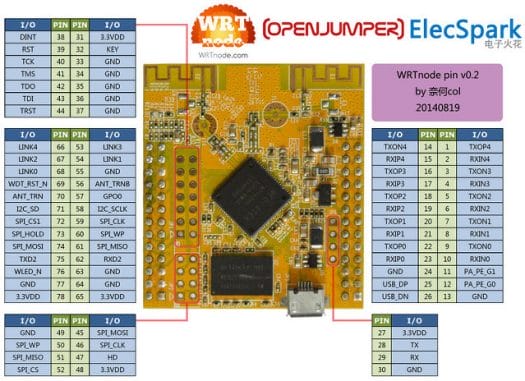 WRTnode_pinout