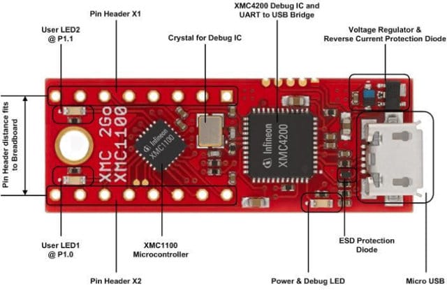 Infineon XMC 2Go Cortex M0 Development Kit Sells for 5 Euros - CNX Software