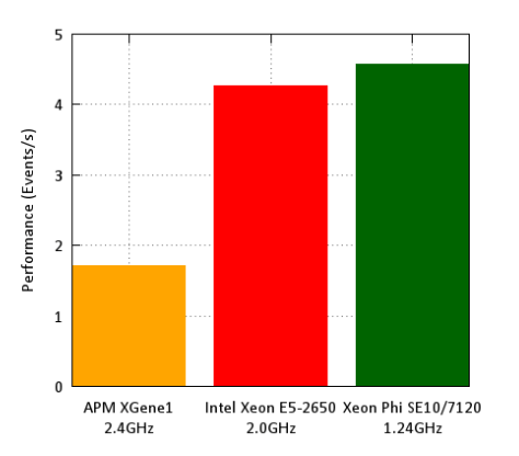 AOM_X-Gene_1_vs_Intel_Xeon