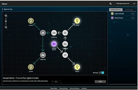 Screenshot of Gluin Graphical Development Tool 