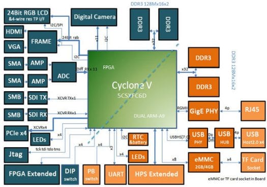 Lark_Board_Block_Diagram
