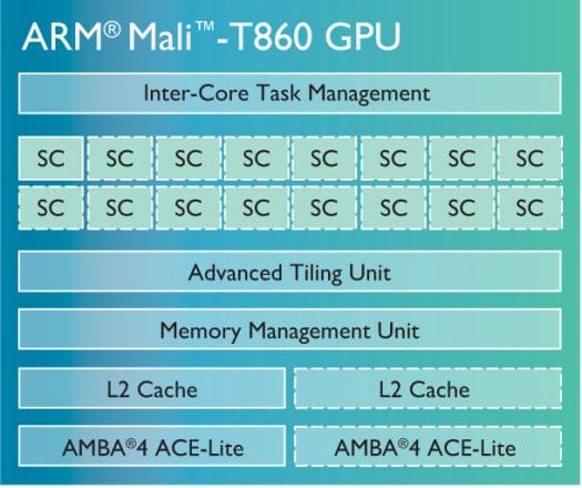 Mali-T860_GPU_Block_Diagram