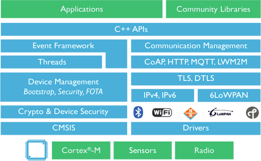 mbed_OS_Architecture