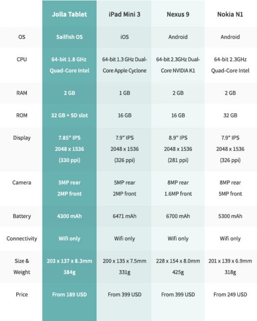 Jolla_Tablet_vs_Nexus_9_vs_Nokia_N1_Ipad_Mini_3