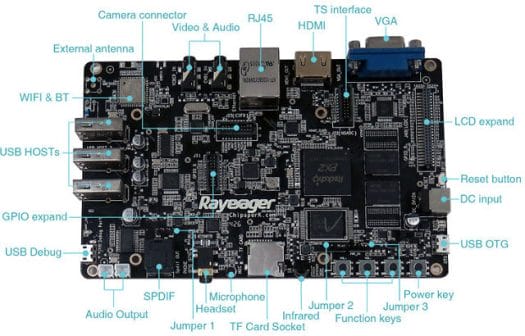 Rayeager_PX2_Board