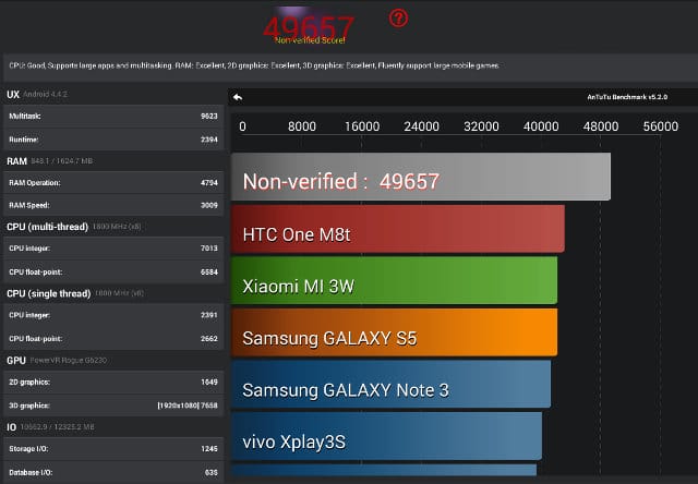 Spark go 2024 antutu. ТВ приставка антуту. Антуту для ПК. ANTUTU Benchmark для ПК. ANTUTU таблица процессоров.