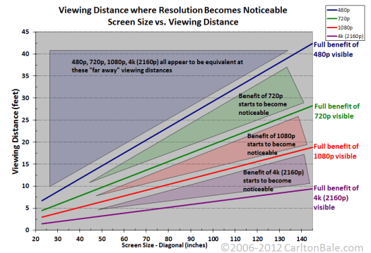 Click to Enlarge. Source: