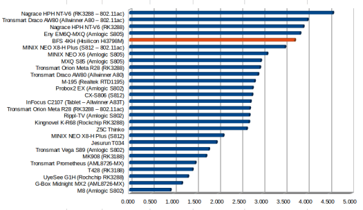 Amlogic характеристики. Buyforsure bfs 4kh. Allwinner vs Rockchip.