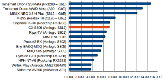 CX-S806_Ethernet_Performance