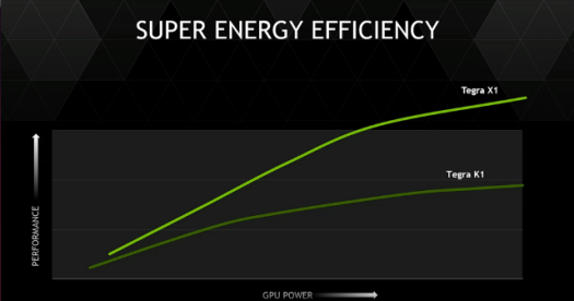 Nvidia_Tegra_X1_power_efficiency