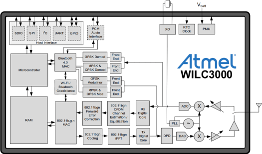 WILC3000 Block Diagram (Click to Enlarge)