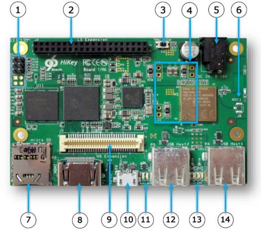 96Boards_Hikey