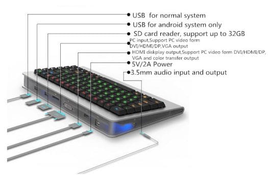 Android_Keyboard_Computer_Description