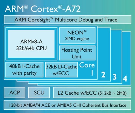 Cortex-A72