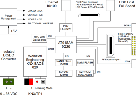 HABA-KNX-LITE Block Diagram (Click to Enlarge)