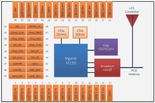 Halley Module Block Diagram and Pinout