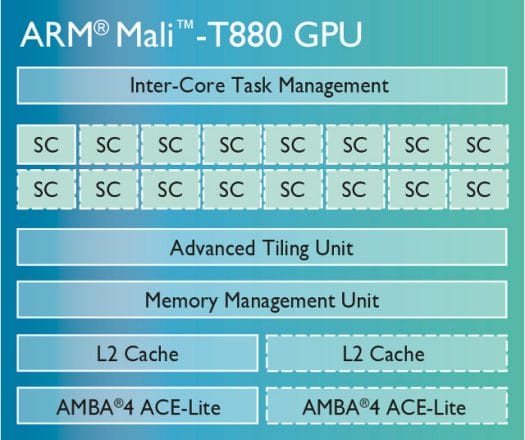 Mali-T880_GPU