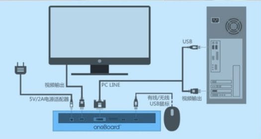 Oneboard_Pro+_Connection_Diagram