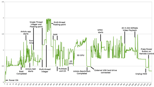Open Hour Chameleon Power Consumption Chart (Click to Enlarge)