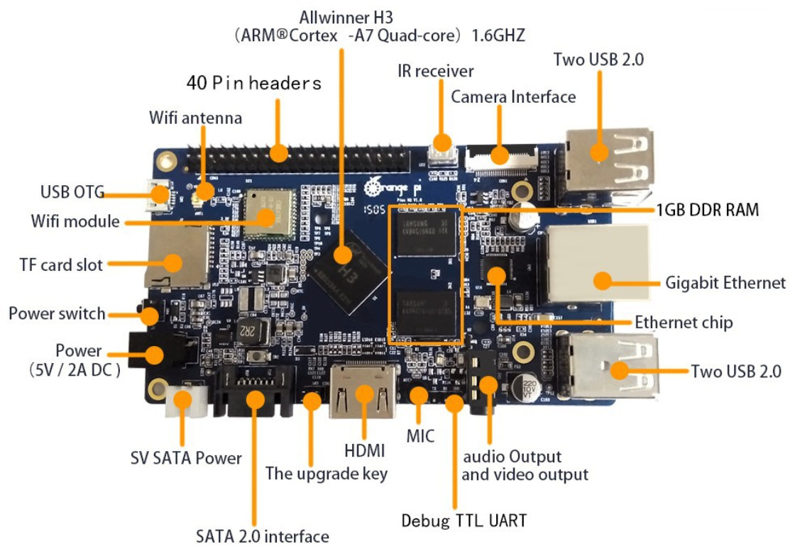 Orange Pi 5 Rockchip RK3588S SBC launched for $60 and up - CNX Software