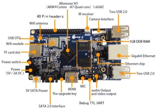 Orange_Pi_Plus_Allwinner_H3_640px