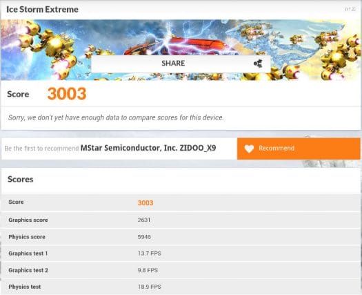 3DMark ICE Storm Extreme (Click to Enlarge)