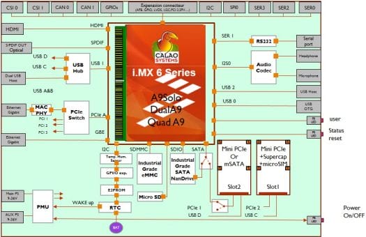 Baseball Board Block Diagram (Click to Enlarge)