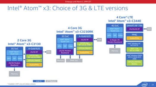Intel_Atom_x3_3G_LTE