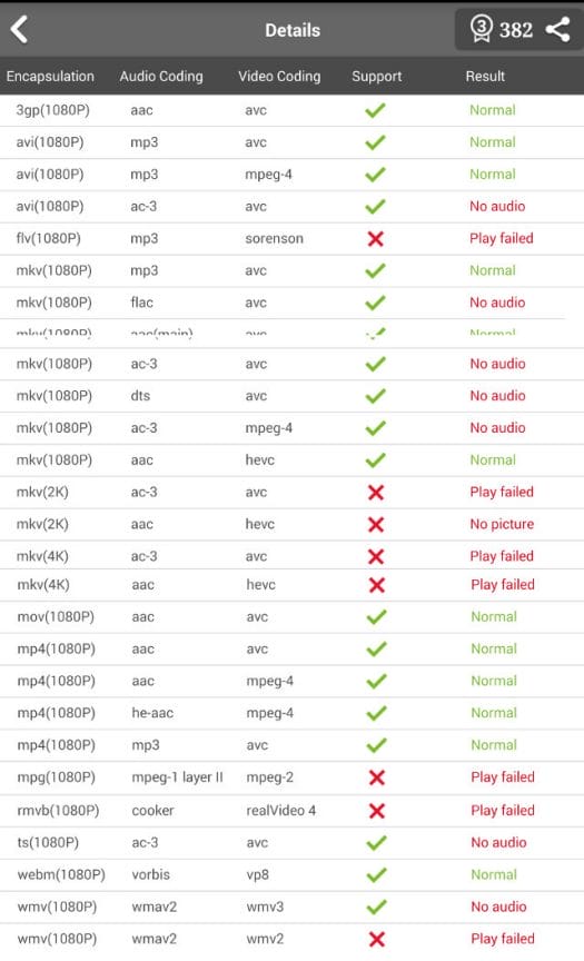 Antutu Video Tester Results (Click to Enlarge)