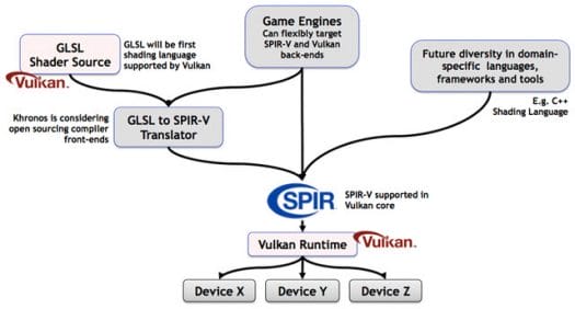 Vulkan_SPIR-V