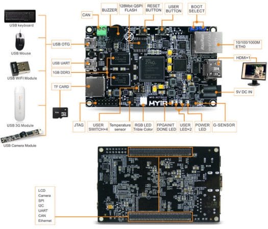 Z-Turn_Board_Description