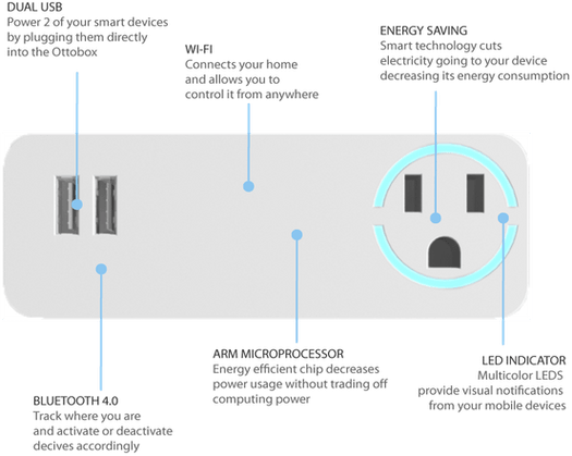 Review of Broadlink SP2 Wi-Fi Smart Plug - CNX Software