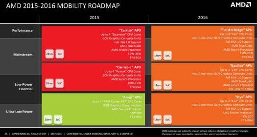 AMD Roadmap 2015 - 2016 (Click to Enlarge)