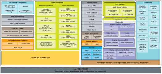 Module Block Diagram (Click to Enlarge)