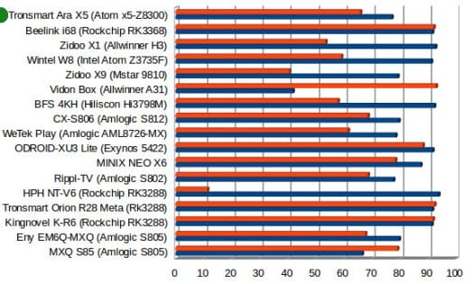 Fast Ethernet Throughput in Mbps