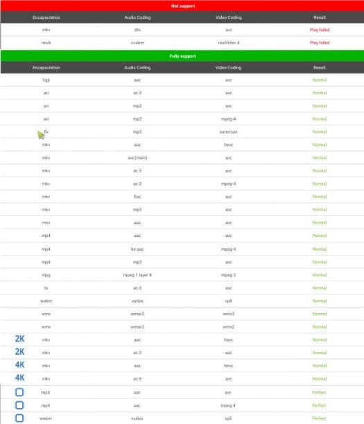 Mygica_ATV1900AC_Antutu_Video_Tester_3.0