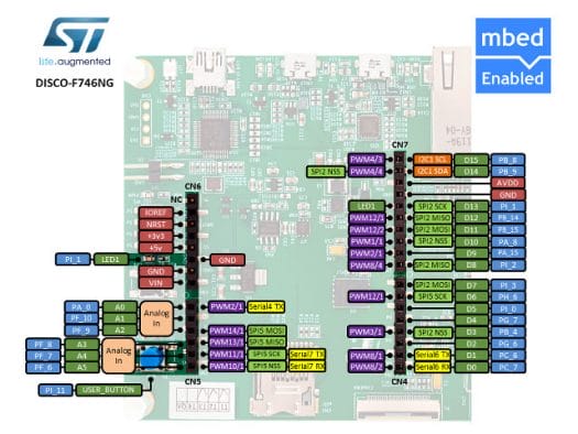 STM32F7-DISCOVERY_Pinout