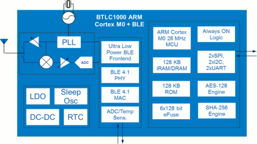 BTLC1000_Block_Diagram2
