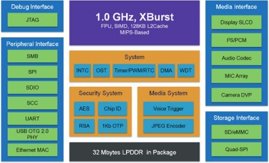 Ingenic X1000 Block Diagram