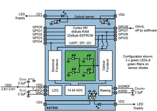 AS7000 Block Diagram