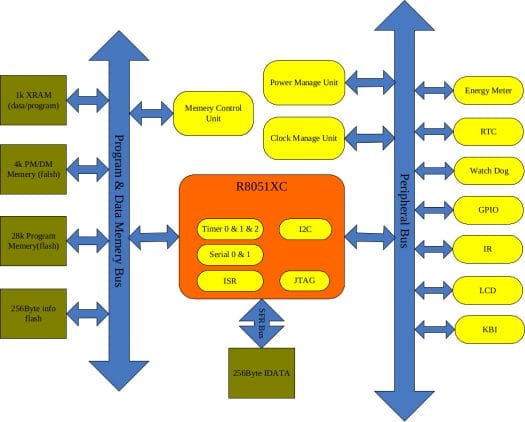 ATT7039AU_Energy_Meter_MCU