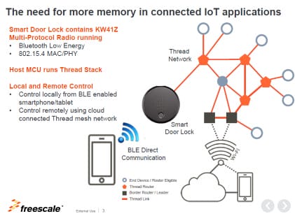 Typical Application: Bluetooth and Thread Smart Door