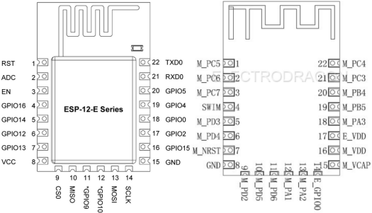 ESP-12E and ESP-14 Pinouts