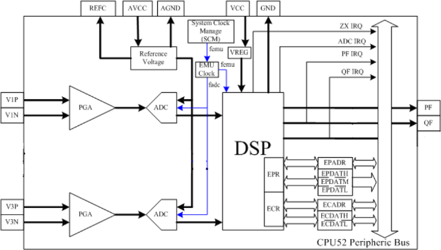 ATT7039AU Micro-controller Features an Energy Meter Unit for Power ...