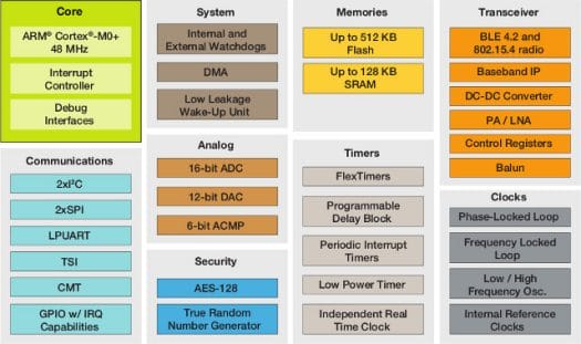 KW41Z Block Diagram