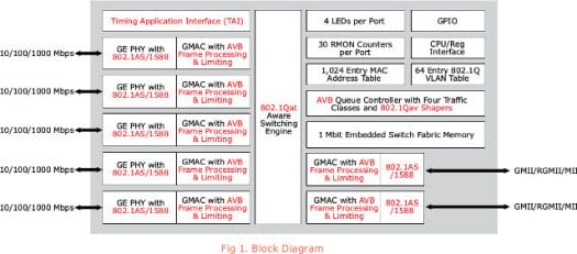 Marvell Link Street 88E6350R/88E6350 Block Diagram