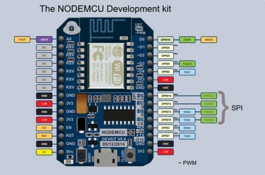 NodeMCU v0.9 Pinout (Click to Enlarge)