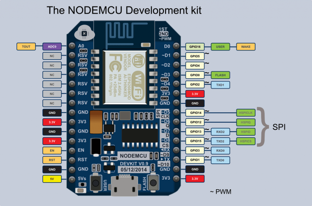 Getting Started With NodeMCU Board Powered By ESP8266 WiSoC - CNX Software