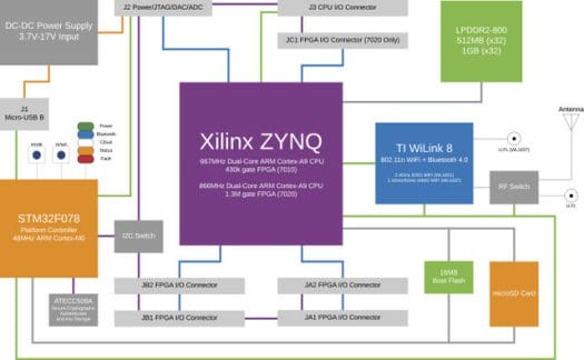 Block Diagram